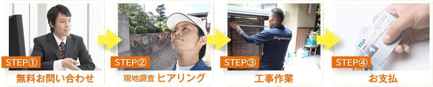 受付から施工後までの流れの詳細