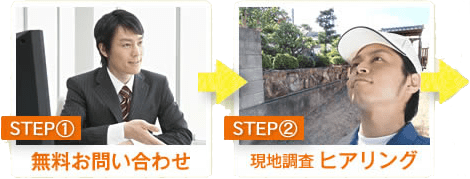 受付から施工後までの流れの詳細1